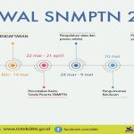 Empat Langkah Pendaftaran SNMPTN 2016