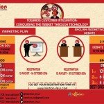 The 10th Indonesia Marketing Competition (IMOTION) UI