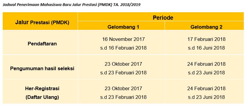 pmb-2018-politeknik-pos-indonesia-dibuka-hingga-september