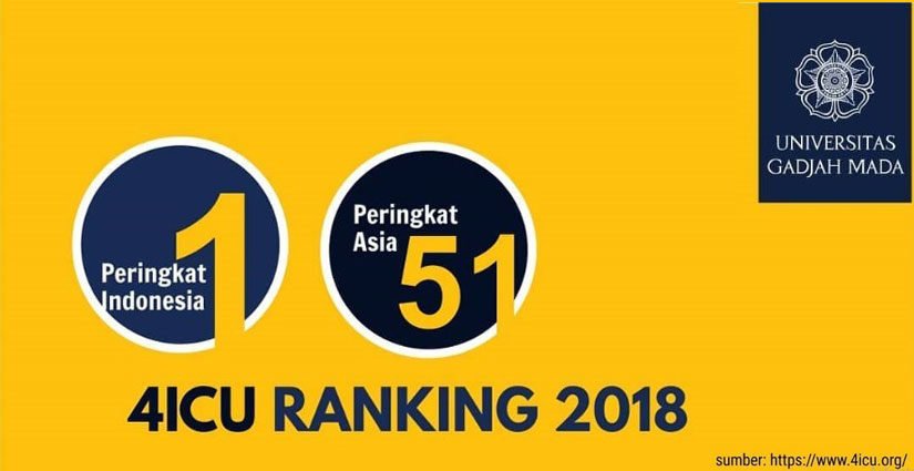 UGM Universitas Terbaik Di Indonesia Versi 4ICU 2018