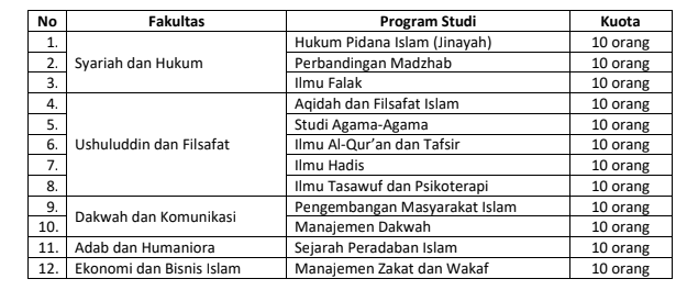 uin-sunan-ampel-surabaya-buka-pendaftaran-beasiswa-tahfidh-2018
